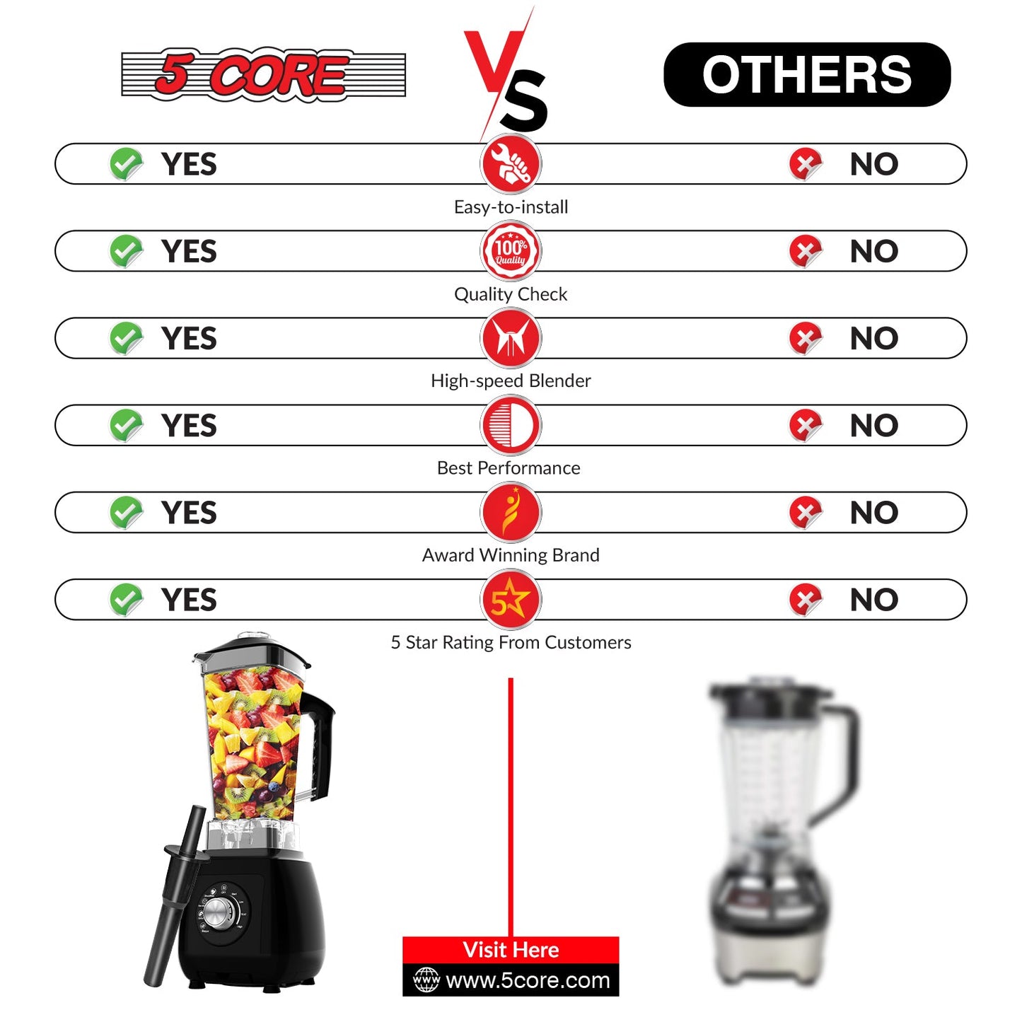 5Core 2000W Blender